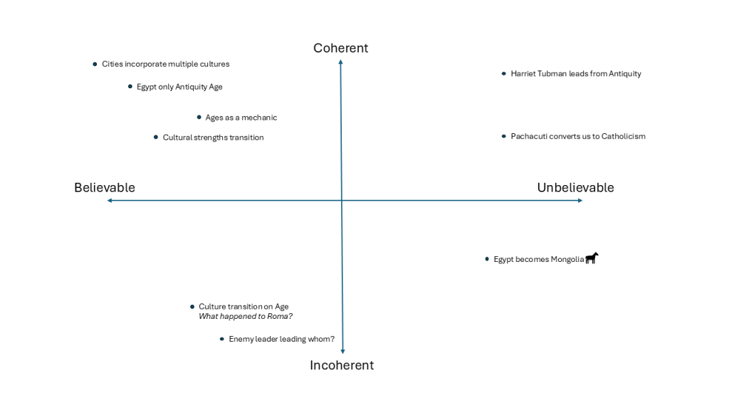 Four quadrant framework with elements of each discussed instance placed into appropriate points in the plane.